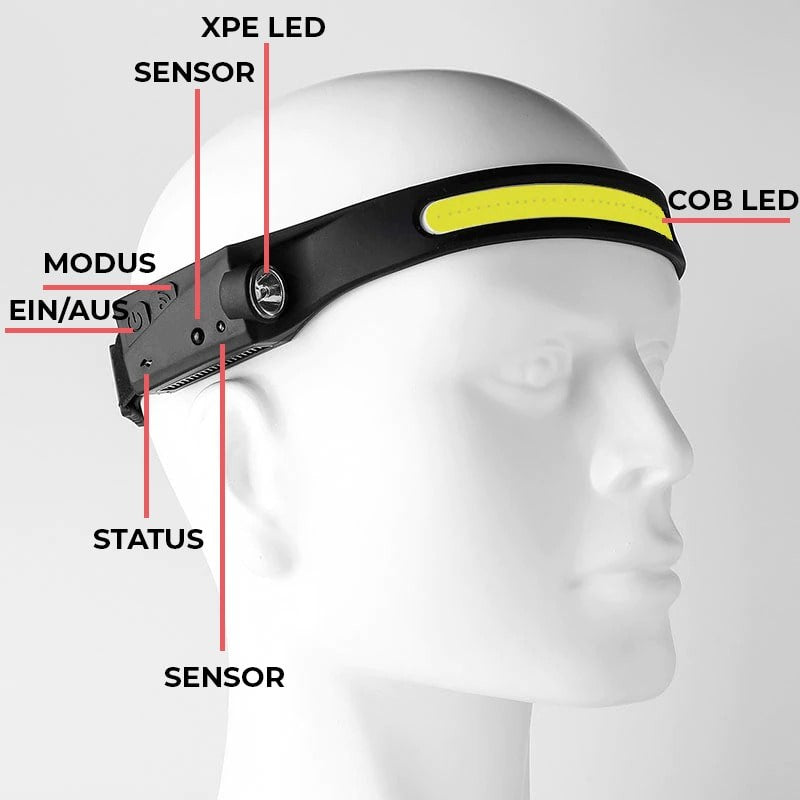 Stirnlampe an einem Modellkopf mit Beschriftung von Tasten, Sensor, Spot und Lichtband