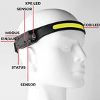 Stirnlampe an einem Modellkopf mit Beschriftung von Tasten, Sensor, Spot und Lichtband